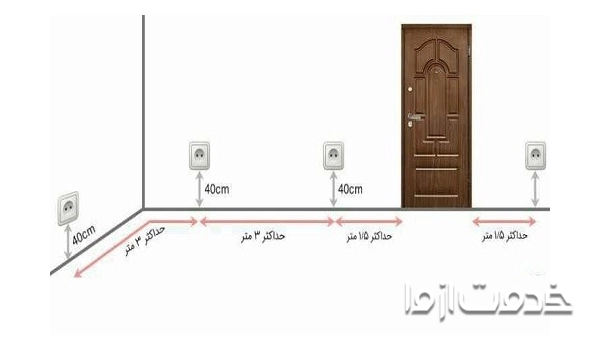 ارتفاع استاندارد کلید و پریز از کف